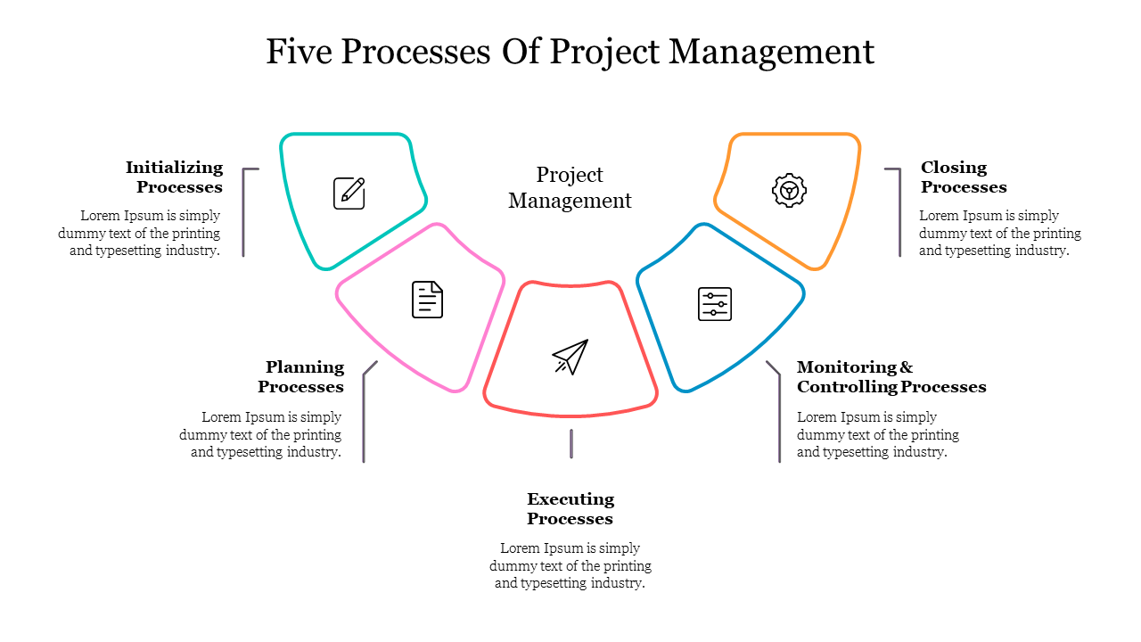 5 Processes Of Project Management